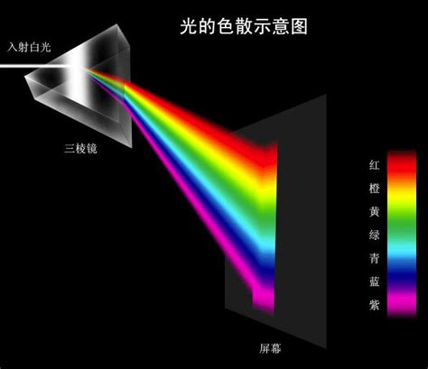 折射彩虹|彩虹（大气光学现象）